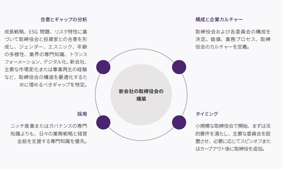 rra-launching-newco-five-leadership-essentials-chart1