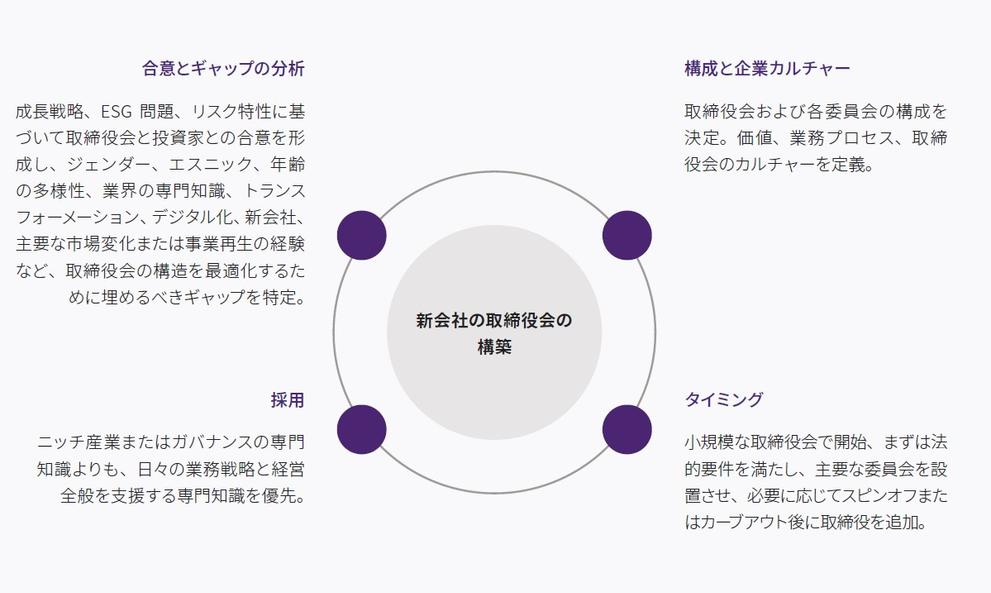 rra-launching-newco-five-leadership-essentials-chart1