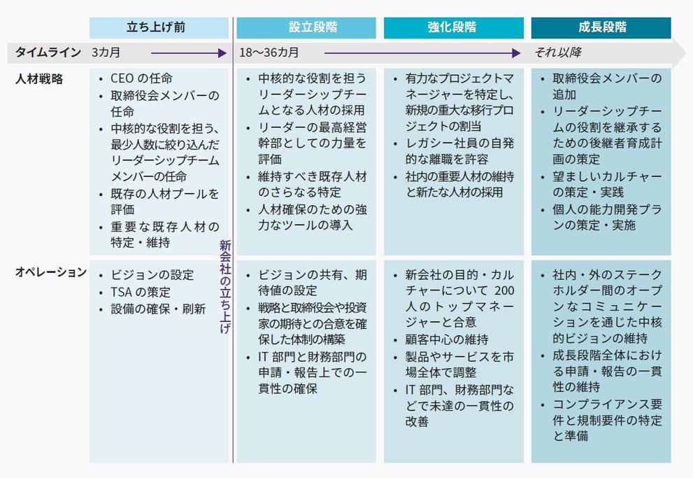 rra-launching-newco-five-leadership-essentials-chart3