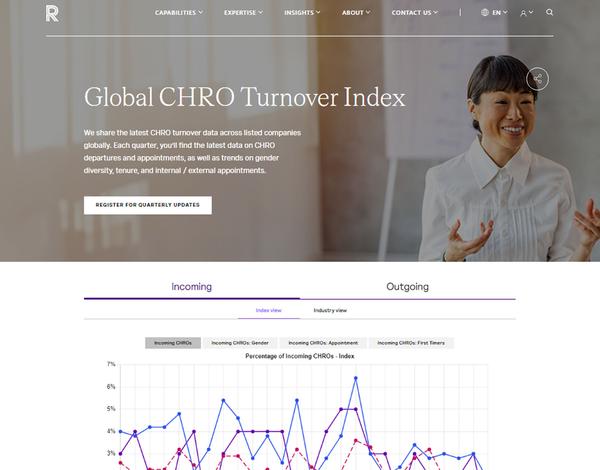 thumbnail-global-chro-turnover-index.jpg