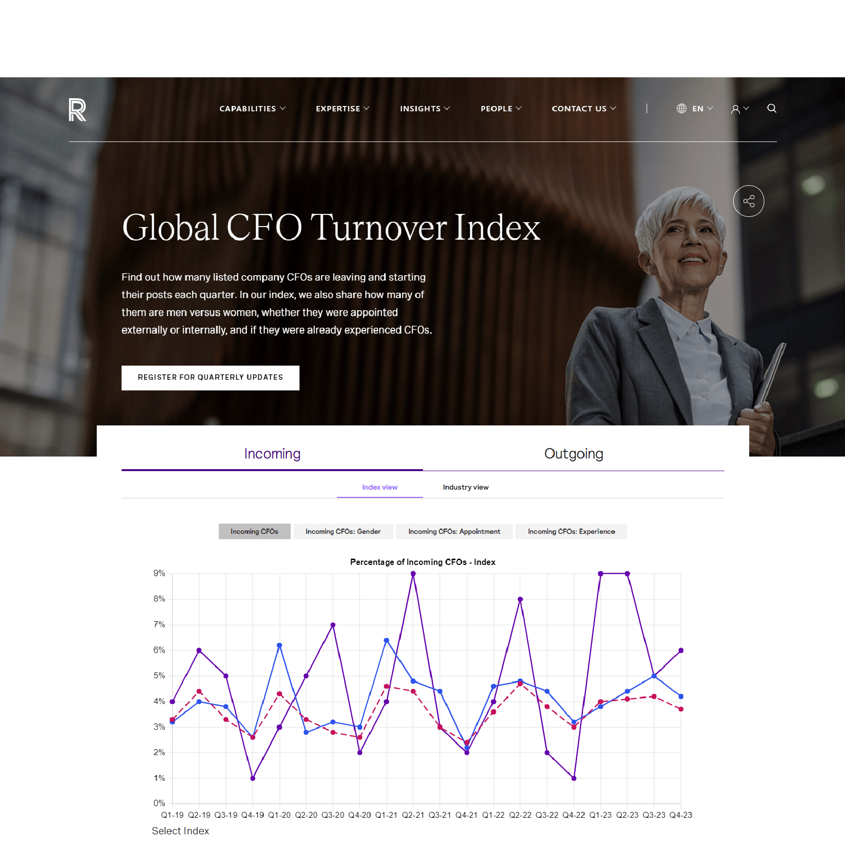 thumbnail-global-cfo-turnover-index-600x600-96.jpg