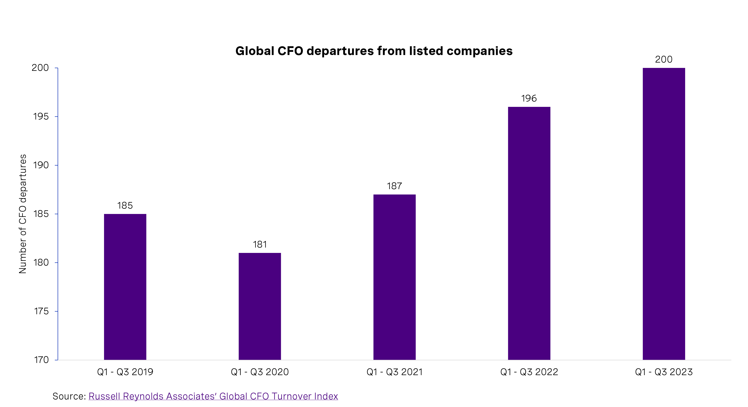 global-cfo-turnover-chart-press-release.png